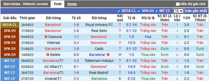 Nhận định, soi kèo Barcelona vs Celta Vigo, 23h30 ngày 23/9 - Ảnh 1