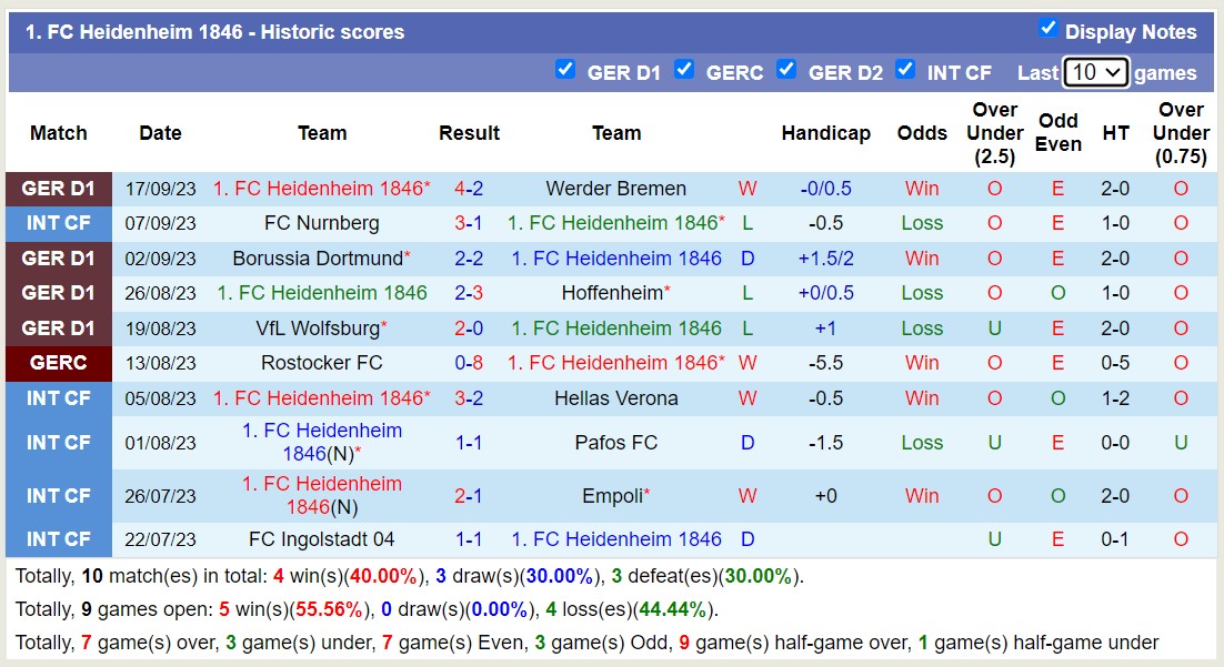 Nhận định, soi kèo Bayer Leverkusen vs Heidenheim, 20h30 ngày 24/9 - Ảnh 2