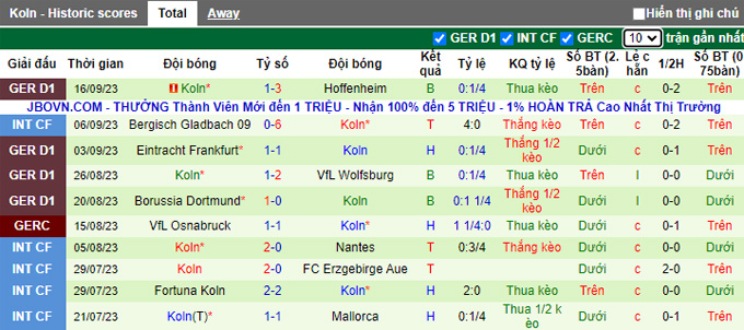 Nhận định, soi kèo Bremen vs Cologne, 23h30 ngày 23/9 - Ảnh 2