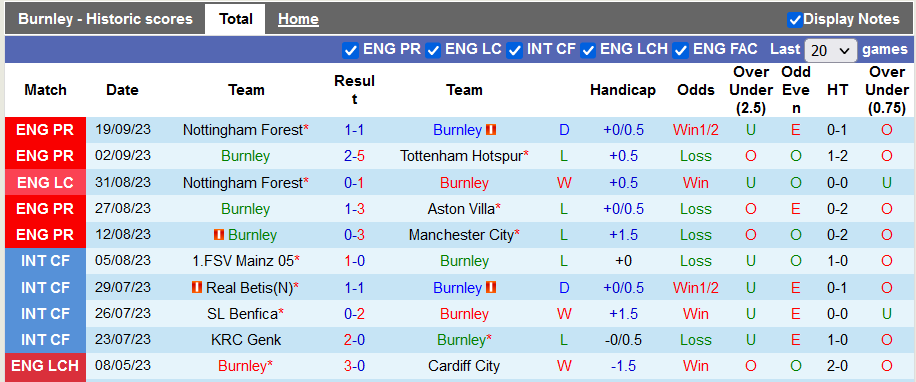 Nhận định, soi kèo Burnley vs MU, 2h00 ngày 24/9 - Ảnh 1