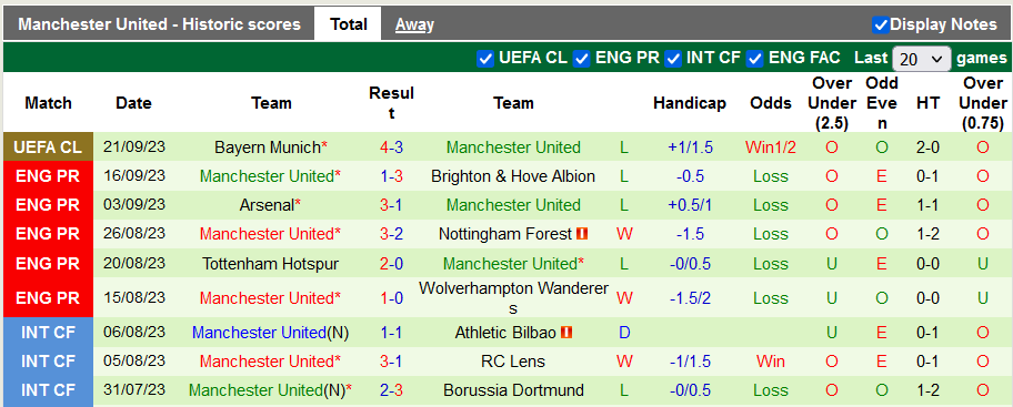 Nhận định, soi kèo Burnley vs MU, 2h00 ngày 24/9 - Ảnh 2