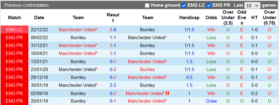 Nhận định, soi kèo Burnley vs MU, 2h00 ngày 24/9 - Ảnh 3