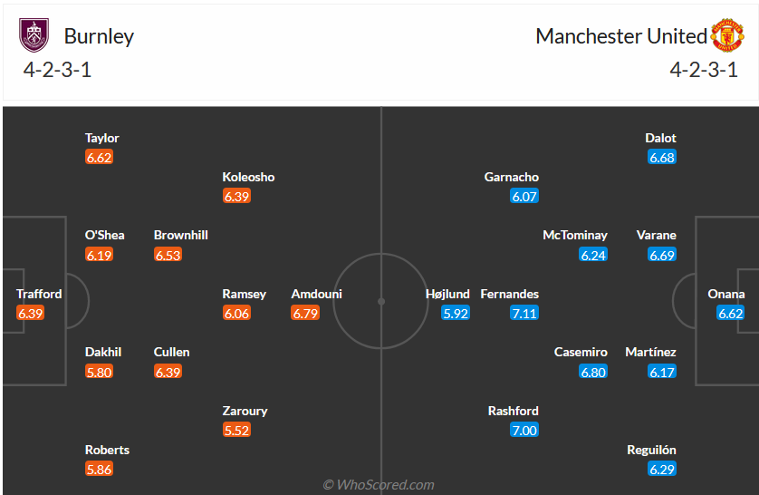 Nhận định, soi kèo Burnley vs MU, 2h00 ngày 24/9 - Ảnh 4