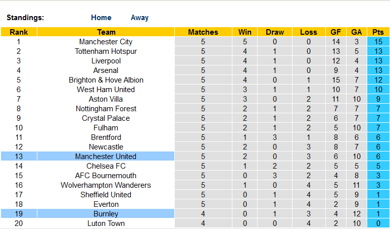 Nhận định, soi kèo Burnley vs MU, 2h00 ngày 24/9 - Ảnh 5