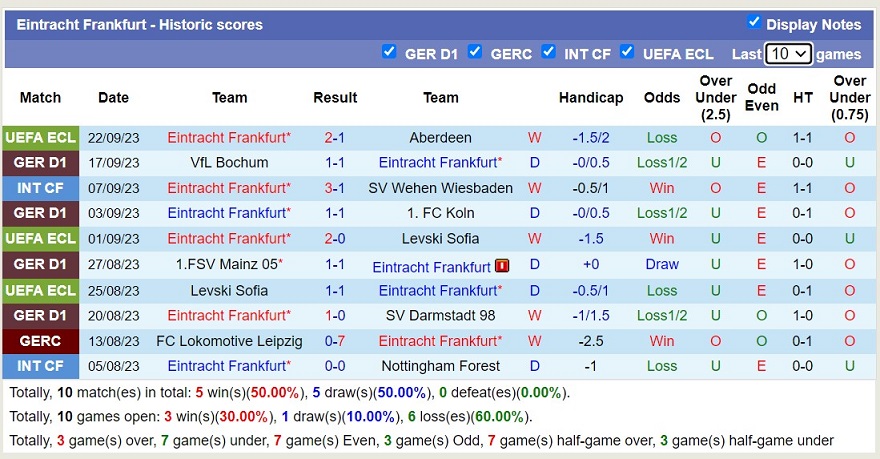 Nhận định, soi kèo Frankfurt vs Freiburg, 22h30 ngày 24/9 - Ảnh 1