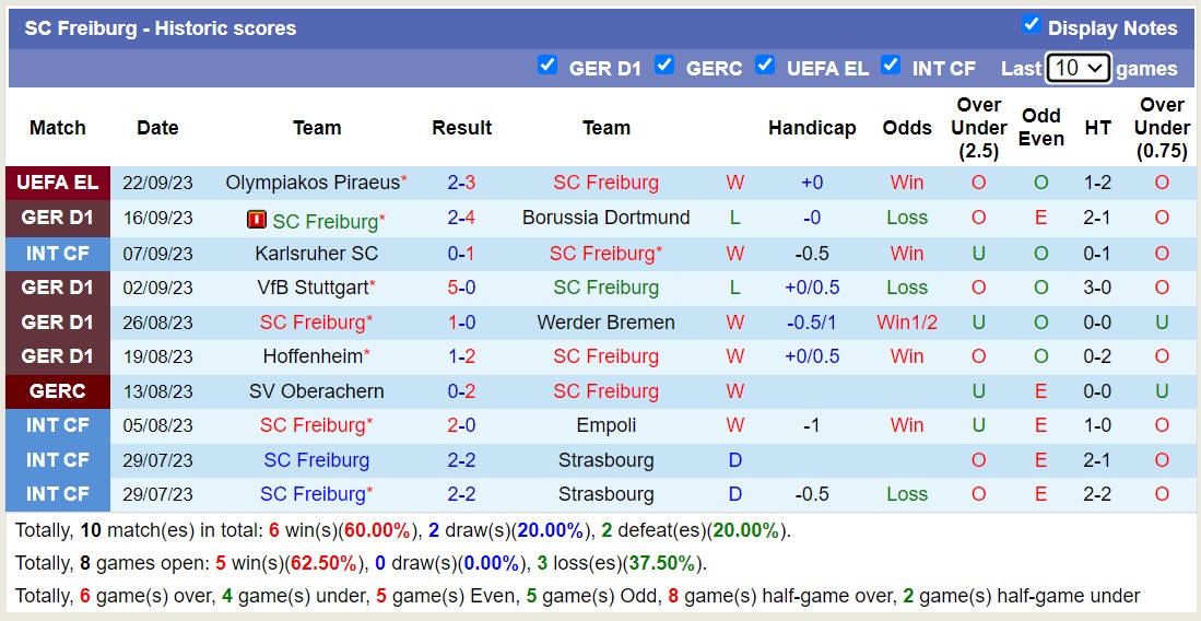 Nhận định, soi kèo Frankfurt vs Freiburg, 22h30 ngày 24/9 - Ảnh 2