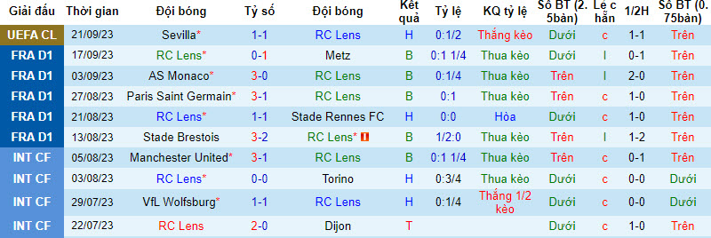 Nhận định, soi kèo Lens vs Toulouse, 20h ngày 24/09 - Ảnh 1