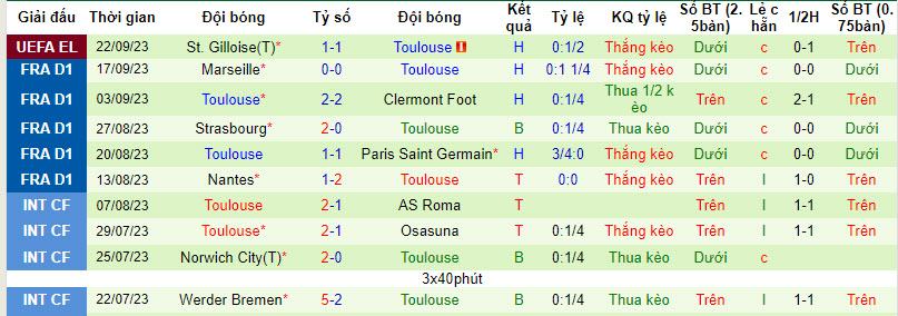 Nhận định, soi kèo Lens vs Toulouse, 20h ngày 24/09 - Ảnh 2