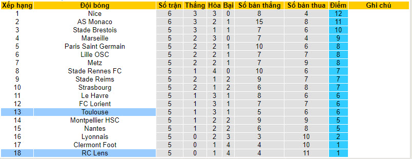 Nhận định, soi kèo Lens vs Toulouse, 20h ngày 24/09 - Ảnh 5