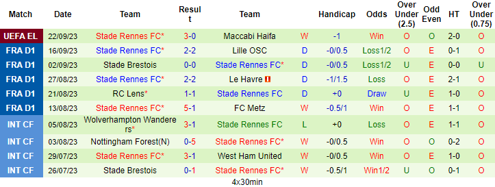 Nhận định, soi kèo Montpellier vs Rennes, 22h05 ngày 24/9 - Ảnh 2