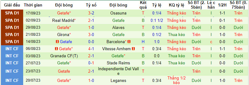 Nhận định, soi kèo Real Sociedad vs Getafe, 19h ngày 24/09 - Ảnh 2