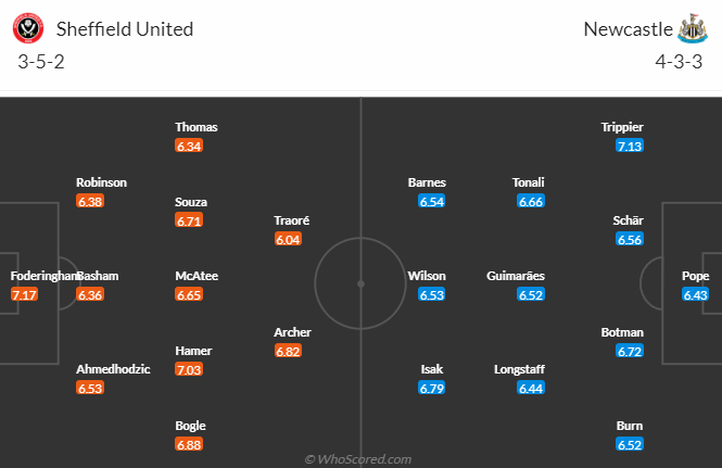 Nhận định, soi kèo Sheffield United vs Newcastle, 22h30 ngày 24/9 - Ảnh 4