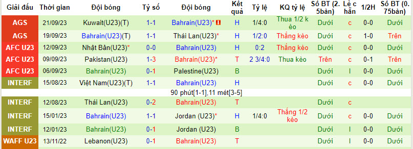 Nhận định, soi kèo U23 Hàn Quốc vs U23 Bahrain, 18h30 ngày 24/09 - Ảnh 2