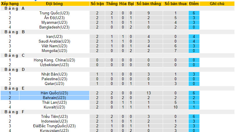 Nhận định, soi kèo U23 Hàn Quốc vs U23 Bahrain, 18h30 ngày 24/09 - Ảnh 4