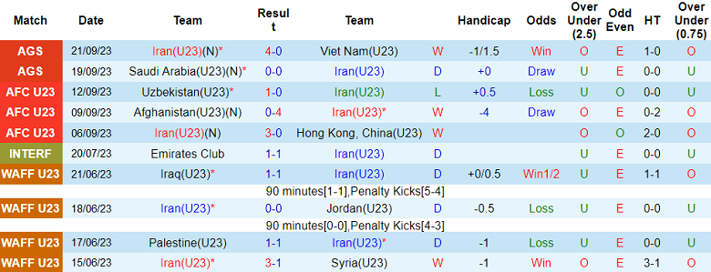 Nhận định, soi kèo U23 Iran vs U23 Mông Cổ, 18h30 ngày 24/9 - Ảnh 1