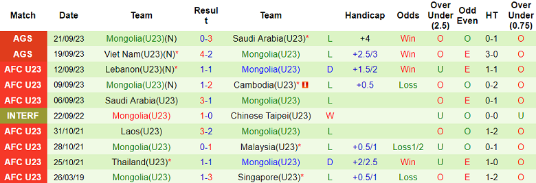 Nhận định, soi kèo U23 Iran vs U23 Mông Cổ, 18h30 ngày 24/9 - Ảnh 2