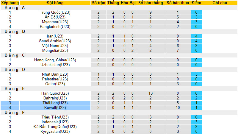 Nhận định, soi kèo U23 Thái Lan vs U23 Kuwait, 18h30 ngày 24/09 - Ảnh 4