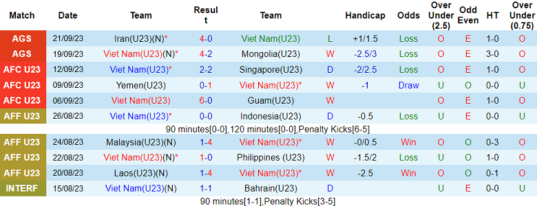 Nhận định, soi kèo U23 Việt Nam vs U23 Saudi Arabia, 18h30 ngày 24/9 - Ảnh 1