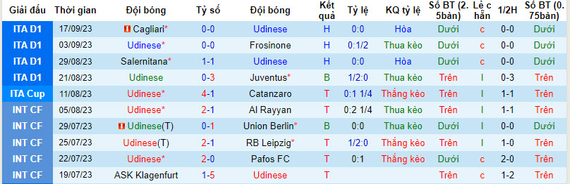 Nhận định, soi kèo Udinese vs Fiorentina, 20h ngày 24/09 - Ảnh 1