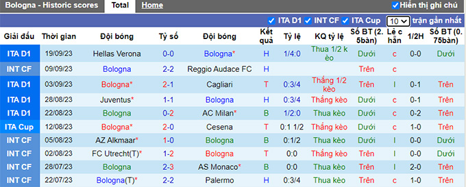 Nhận định, soi kèo Bologna vs Napoli, 23h00 ngày 24/9 - Ảnh 1