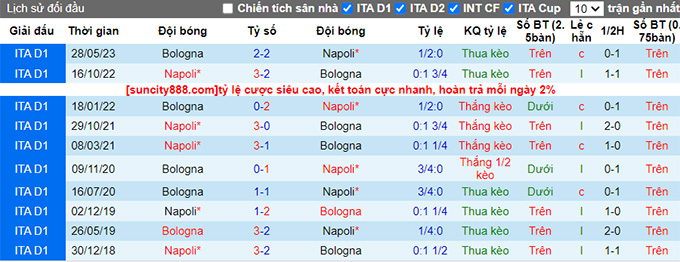 Nhận định, soi kèo Bologna vs Napoli, 23h00 ngày 24/9 - Ảnh 3