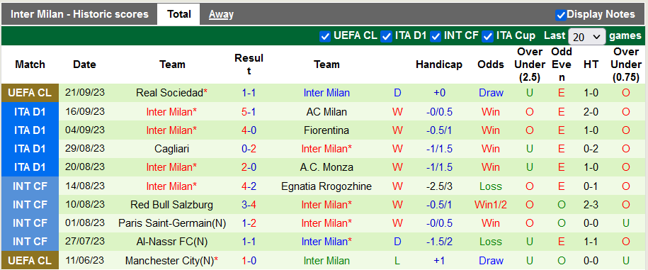 Nhận định, soi kèo Empoli vs Inter Milan, 17h30 ngày 24/9 - Ảnh 2