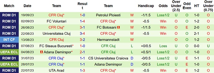 Nhận định, soi kèo FC Rapid vs CFR Cluj, 1h00 ngày 26/9 - Ảnh 2