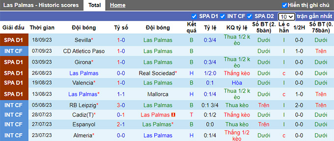 Nhận định, soi kèo Las Palmas vs Granada, 23h30 ngày 24/9 - Ảnh 1