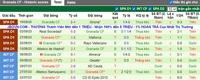 Nhận định, soi kèo Las Palmas vs Granada, 23h30 ngày 24/9 - Ảnh 2