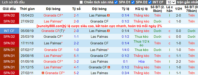 Nhận định, soi kèo Las Palmas vs Granada, 23h30 ngày 24/9 - Ảnh 3