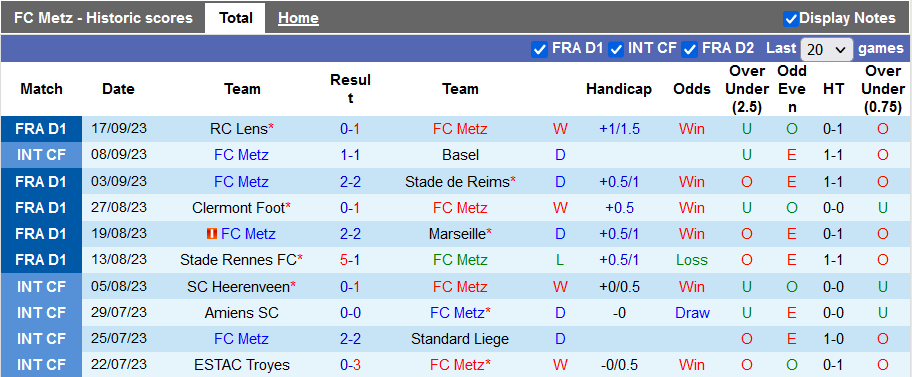 Nhận định, soi kèo Metz vs Strasbourg, 18h00 ngày 24/9 - Ảnh 1