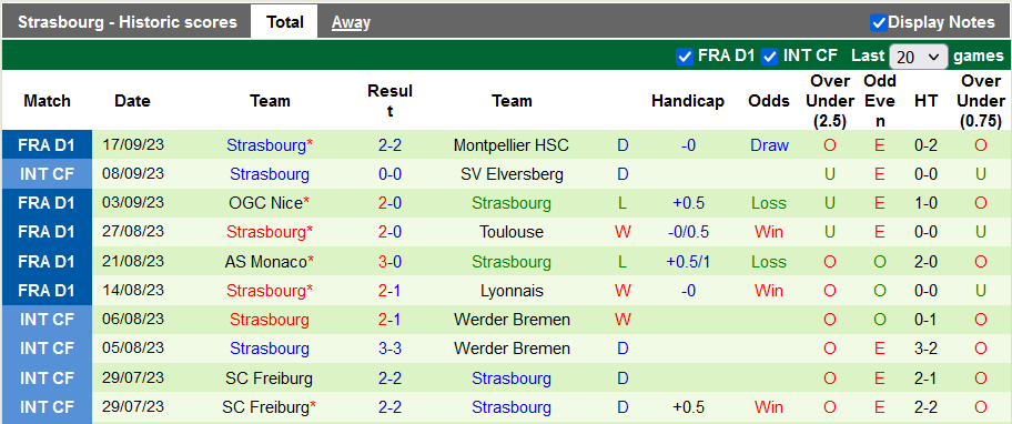 Nhận định, soi kèo Metz vs Strasbourg, 18h00 ngày 24/9 - Ảnh 2