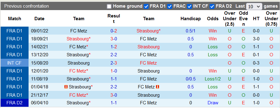 Nhận định, soi kèo Metz vs Strasbourg, 18h00 ngày 24/9 - Ảnh 3