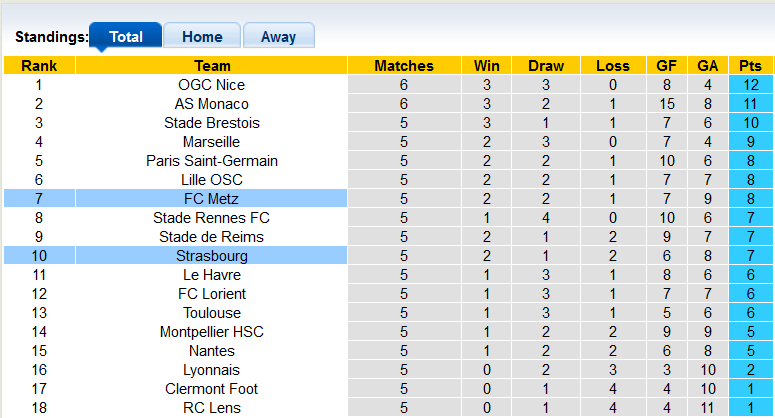 Nhận định, soi kèo Metz vs Strasbourg, 18h00 ngày 24/9 - Ảnh 4