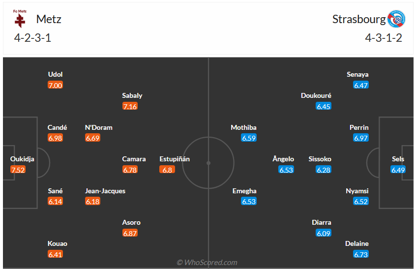 Nhận định, soi kèo Metz vs Strasbourg, 18h00 ngày 24/9 - Ảnh 5