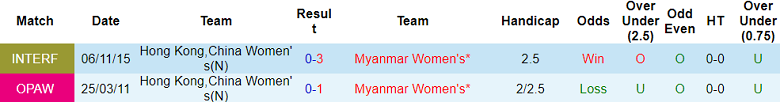 Nhận định, soi kèo nữ Myanmar vs nữ Hồng Kông, 15h00 ngày 25/9 - Ảnh 3