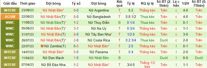 Nhận định, soi kèo Nữ Nepal vs Nữ Nhật Bản, 18h30 ngày 25/09 - Ảnh 2