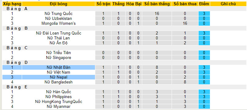 Nhận định, soi kèo Nữ Nepal vs Nữ Nhật Bản, 18h30 ngày 25/09 - Ảnh 3