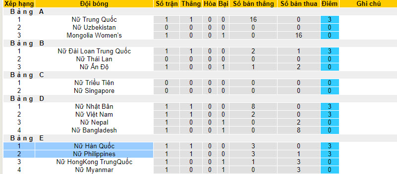 Nhận định, soi kèo Nữ Philippines vs Nữ Hàn Quốc, 18h30 ngày 25/09 - Ảnh 4