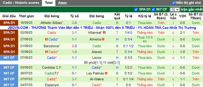 Nhận định, soi kèo Real Betis vs Cadiz, 23h30 ngày 24/9 - Ảnh 2