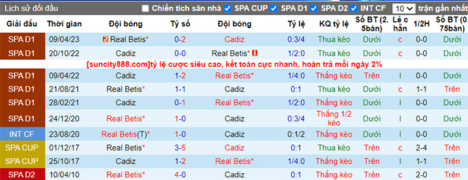 Nhận định, soi kèo Real Betis vs Cadiz, 23h30 ngày 24/9 - Ảnh 3