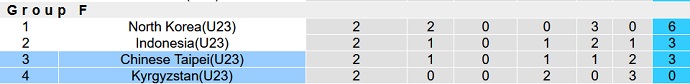 Nhận định, soi kèo U23 Kyrgyzstan vs U23 Đài Loan, 15h00 ngày 24/9 - Ảnh 3