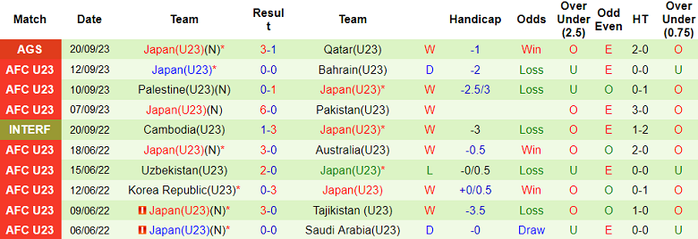 Nhận định, soi kèo U23 Palestine vs U23 Nhật Bản, 18h30 ngày 25/9 - Ảnh 2