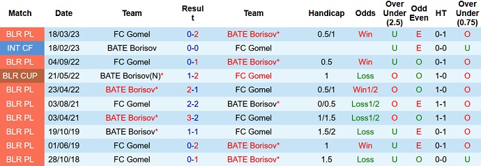 Nhận định, soi kèo BATE Borisov vs FC Gomel, 23h00 ngày 26/9 - Ảnh 3