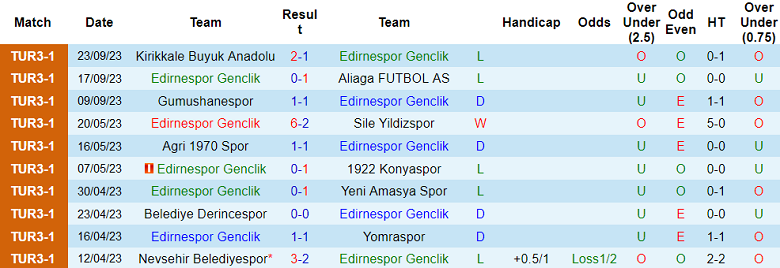 Nhận định, soi kèo Edirnespor Genclik vs Corluspor, 18h00 ngày 26/9 - Ảnh 1