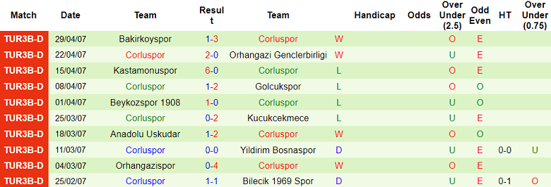 Nhận định, soi kèo Edirnespor Genclik vs Corluspor, 18h00 ngày 26/9 - Ảnh 2