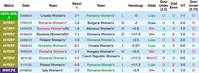 Nhận định, soi kèo Nữ Romania vs Nữ Phần Lan, 23h00 ngày 26/9 - Ảnh 1