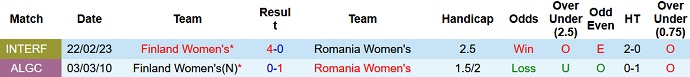 Nhận định, soi kèo Nữ Romania vs Nữ Phần Lan, 23h00 ngày 26/9 - Ảnh 3