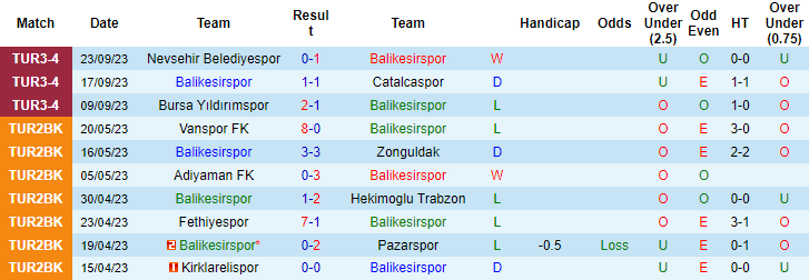 Nhận định, soi kèo Balikesirspor vs Burhaniye Belediyespor, 21h30 ngày 26/9 - Ảnh 1