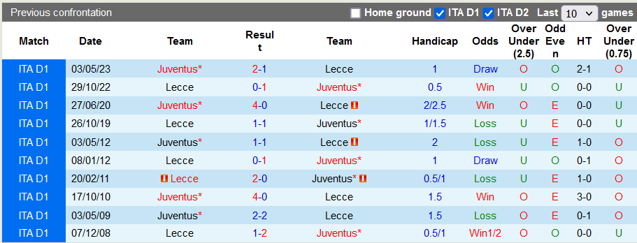 Nhận định, soi kèo Juventus vs Lecce, 1h45 ngày 27/9 - Ảnh 3